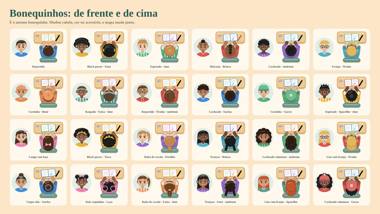 Bonequinhos prontos, de frente e de cima